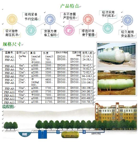 安陆玻璃钢化粪池